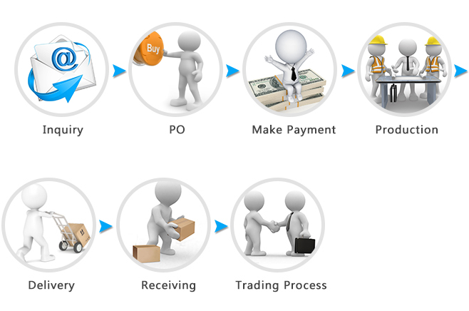 Purchase process